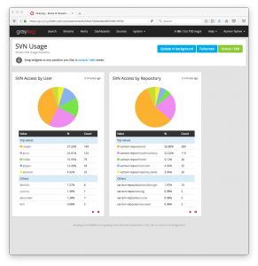 SVN Usage